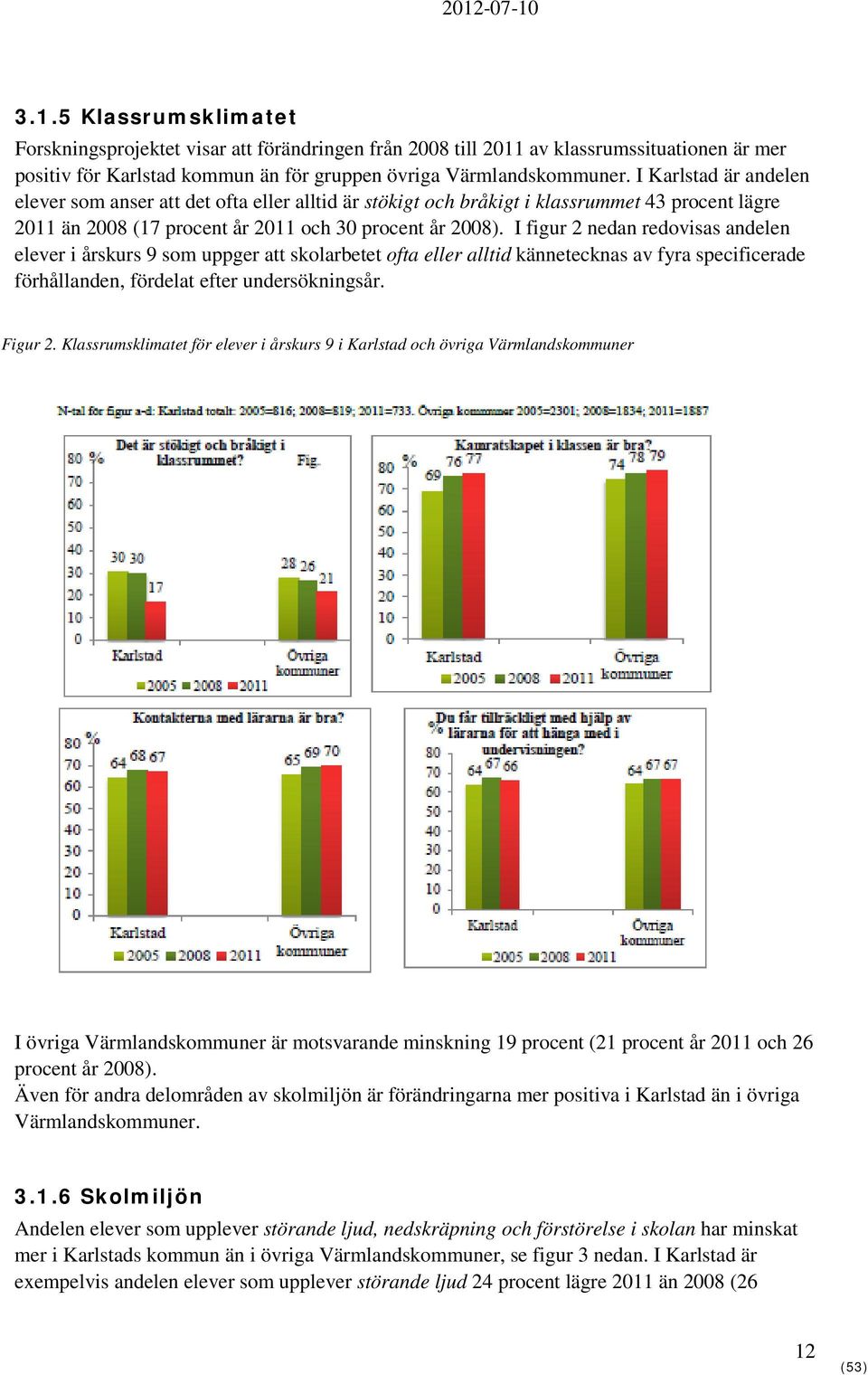 I figur 2 nedan redovisas andelen elever i årskurs 9 som uppger att skolarbetet ofta eller alltid kännetecknas av fyra specificerade förhållanden, fördelat efter undersökningsår. Figur 2.