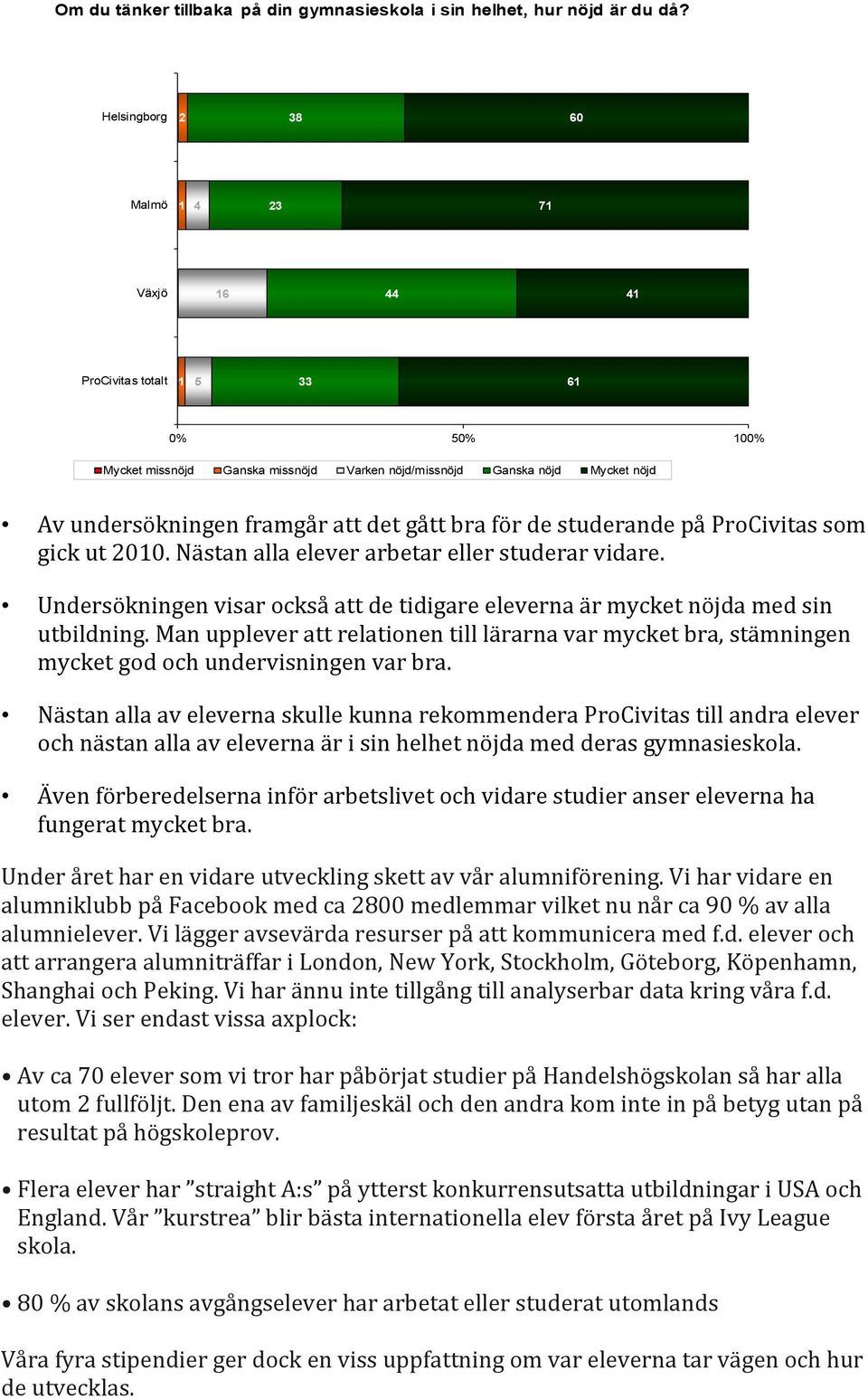 bra för de studerande på ProCivitas som gick ut 200. Nästan alla elever arbetar eller studerar vidare. Undersökningen visar också att de tidigare eleverna är mycket nöjda med sin utbildning.