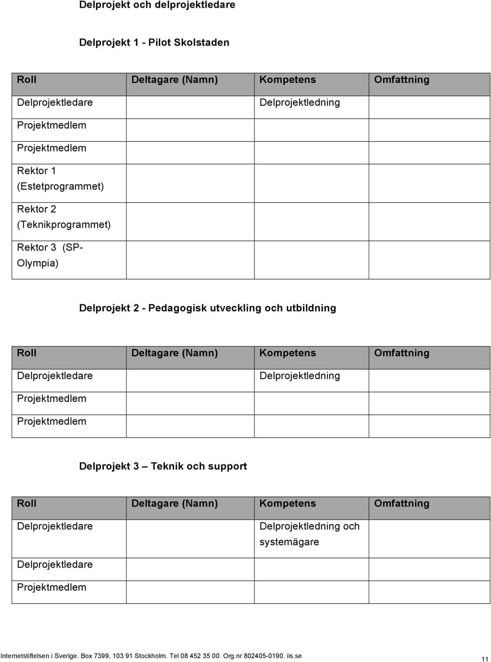 utveckling och utbildning Roll Deltagare (Namn) Kompetens Omfattning Delprojektledare Delprojektledning Projektmedlem Projektmedlem