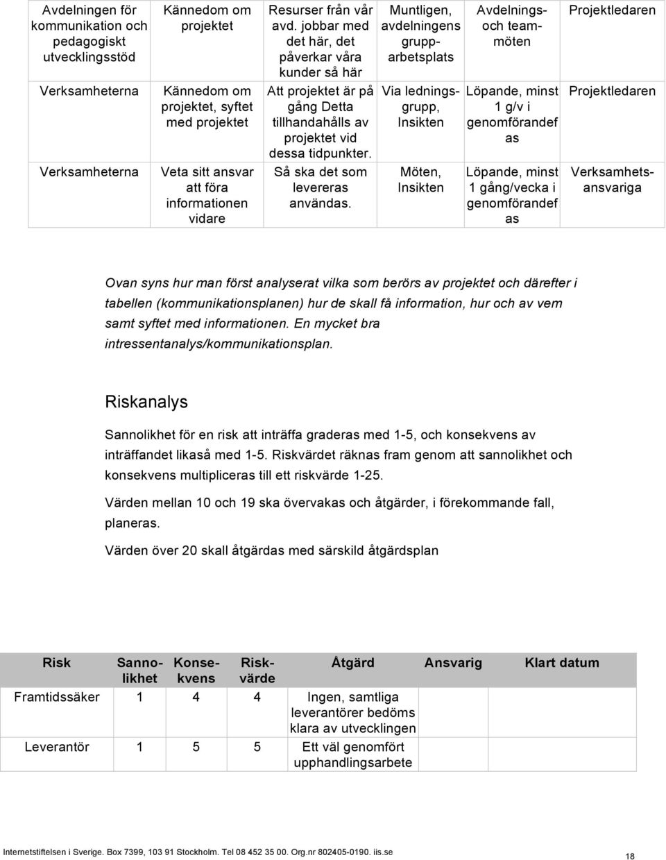 Muntligen, avdelningens grupparbetsplats Via ledningsgrupp, Insikten Möten, Insikten Avdelningsoch teammöten Löpande, minst 1 g/v i genomförandef as Löpande, minst 1 gång/vecka i genomförandef as