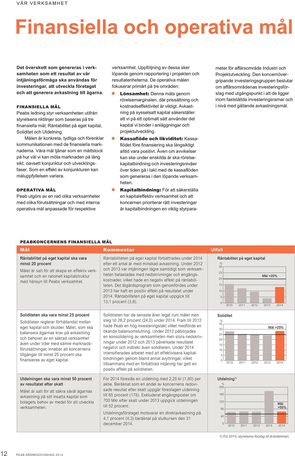 FINANSIELLA MÅL Peabs ledning styr verksamheten utifrån styrelsens riktlinjer som baseras på tre finansiella mål; Räntabilitet på eget kapital, Soliditet och Utdelning.