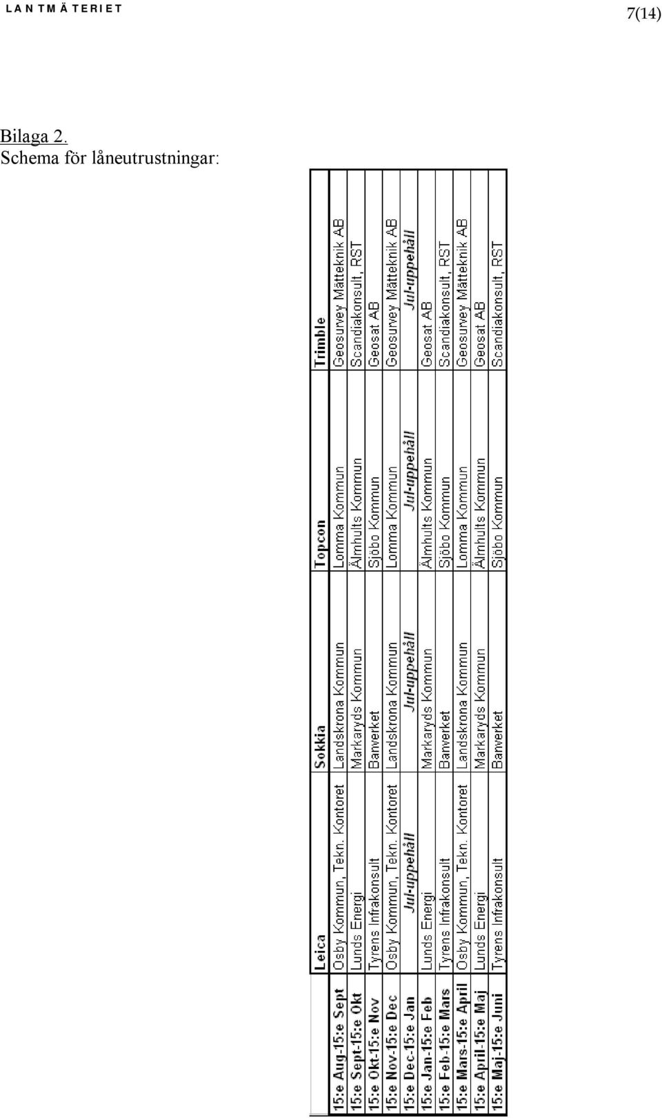 Schema för