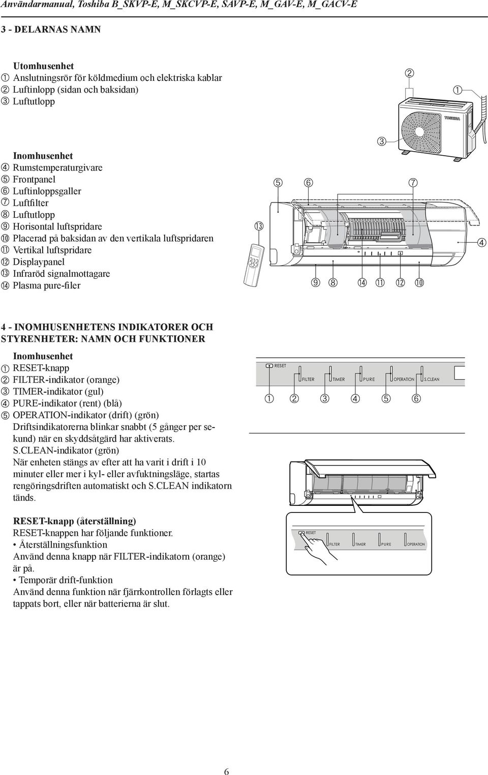 signlmottgre Plsm pure-filer m e f g i h n k l j d 4 - INOMHUSENHETENS INDIKATORER OCH STYRENHETER: NAMN OCH FUNKTIONER d e Inomhusenhet RESET-knpp FILTER-indiktor (ornge) TIMER-indiktor (gul)