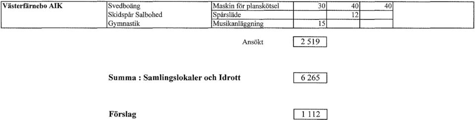 Spårsläde 12 Gymnastik Musikanläggning 15