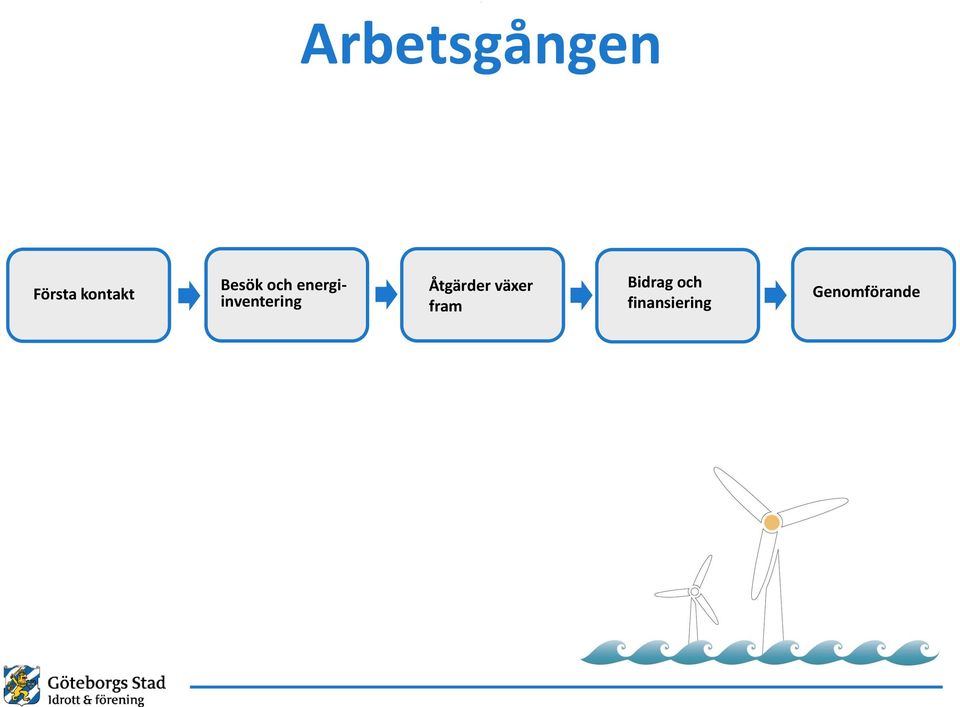 Åtgärder växer fram Bidrag