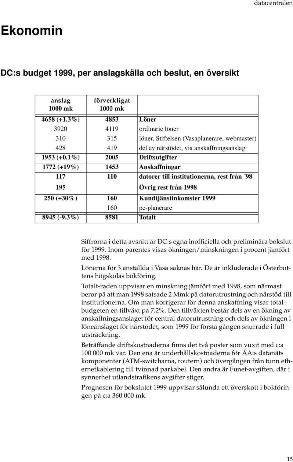 1%) 2005 Driftsutgifter 1772 (+19%) 1453 Anskaffningar 117 110 datorer till institutionerna, rest från 98 195 Övrig rest från 1998 250 (+30%) 160 Kundtjänstinkomster 1999 160 pc-planerare 8945 (-9.