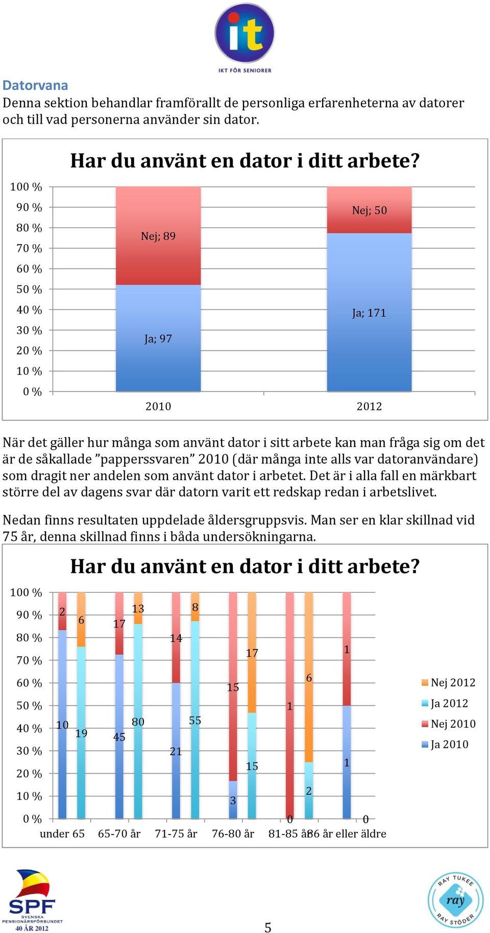 Nej; 50 Nej; 89 Ja; 171 Ja; 97 2010 2012 När det gäller hur många som använt dator i sitt arbete kan man fråga sig om det är de såkallade papperssvaren 2010 (där många inte alls var datoranvändare)