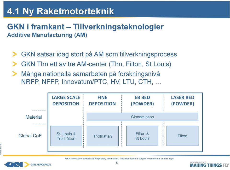 forskningsnivå NRFP, NFFP, Innovatum/PTC, HV, LTU, CTH, LARGE SCALE DEPOSITION FINE DEPOSITION EB BED