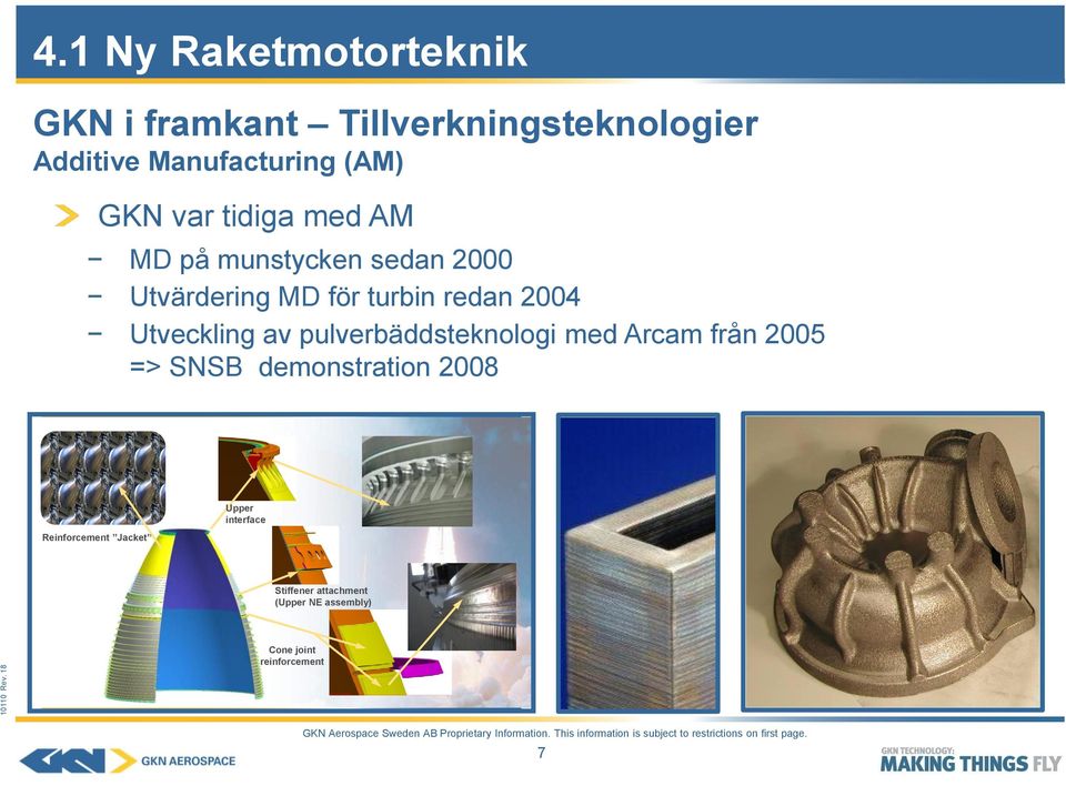 munstycken sedan 2000 Utvärdering MD för turbin redan 2004 Utveckling av pulverbäddsteknologi med