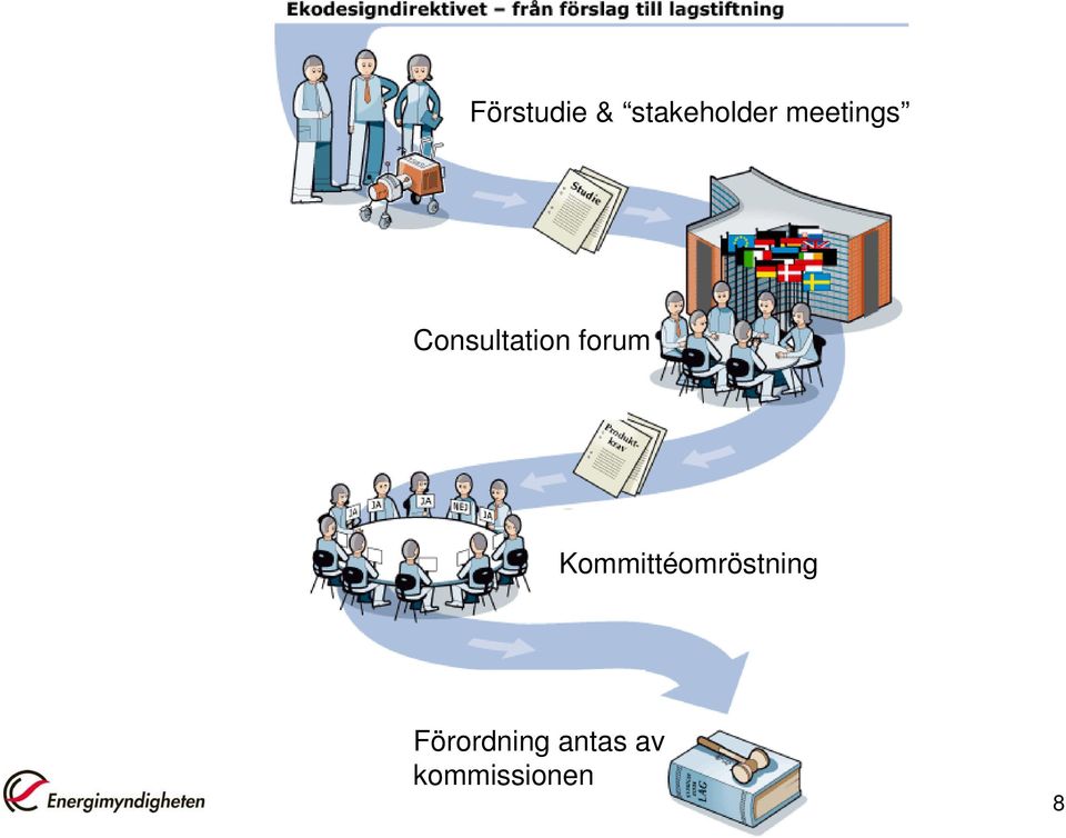 Kommittéomröstning