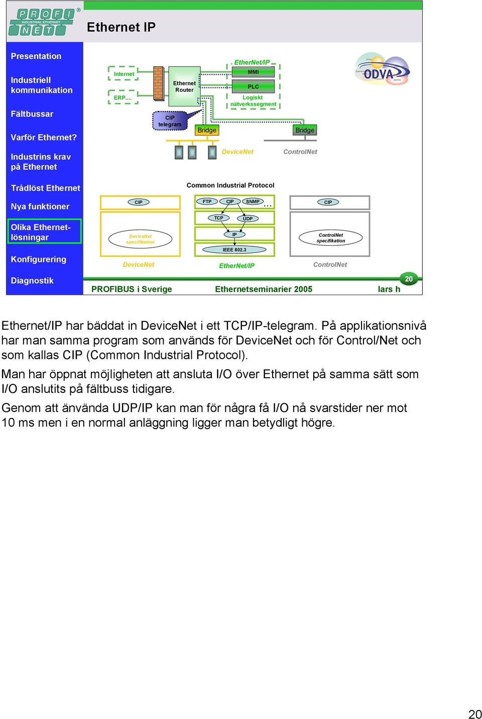 SNMP... TCP IP IEEE 802.3 UDP EtherNet/IP CIP ControlNet specifikation ControlNet 20 Ethernet/IP har bäddat in DeviceNet i ett TCP/IP-telegram.