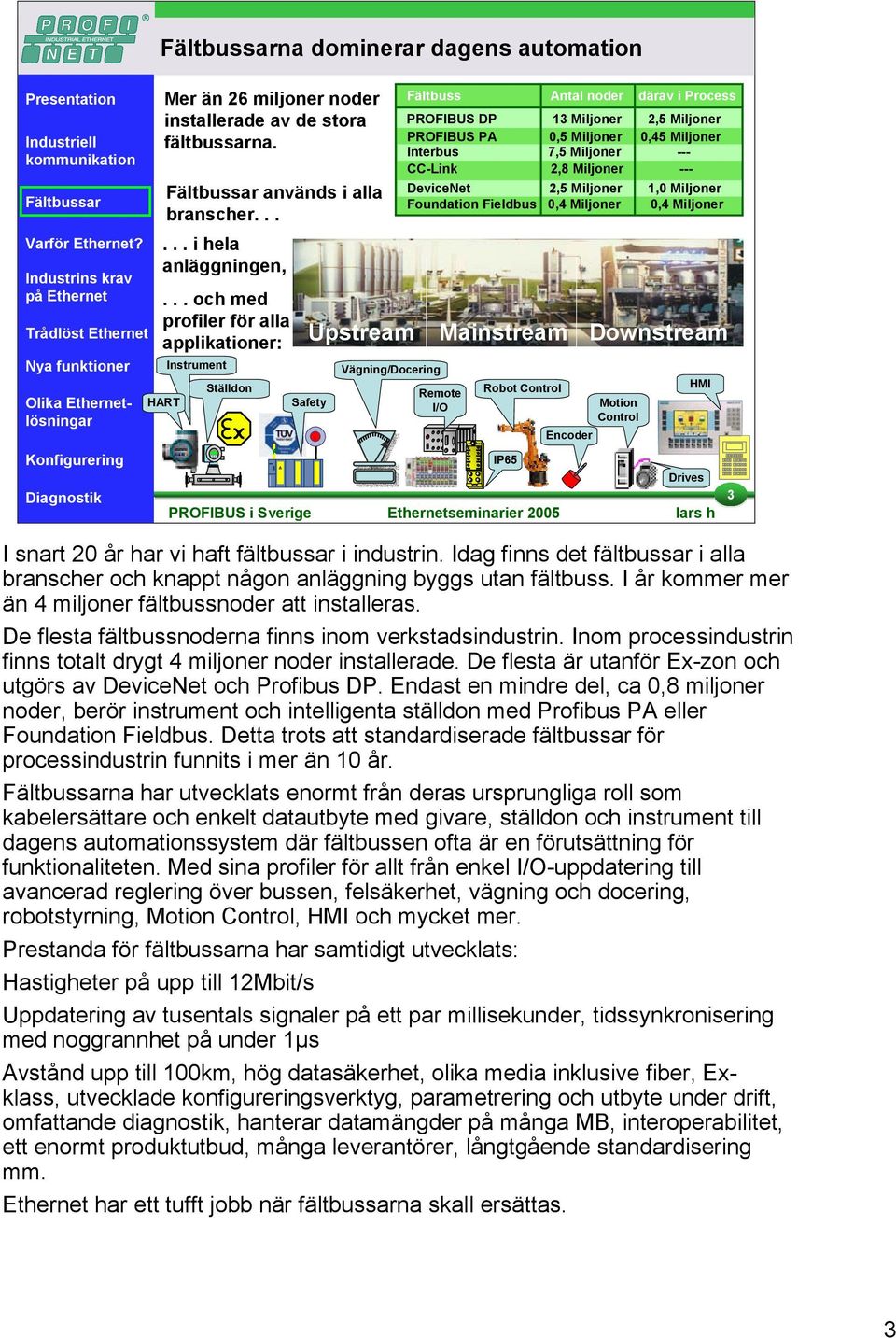 PROFIBUS PA 0,5 Miljoner 0,45 Miljoner Interbus 7,5 Miljoner --- CC-Link 2,8 Miljoner --- DeviceNet 2,5 Miljoner 1,0 Miljoner Foundation Fieldbus 0,4 Miljoner 0,4 Miljoner Remote I/O Robot Control