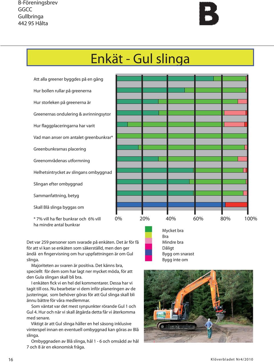 Sammanfattning, betyg Skall Blå slinga byggas om * 7% vill ha fler bunkrar och 6% vill ha mindre antal bunkrar Det var 259 personer som svarade på enkäten.