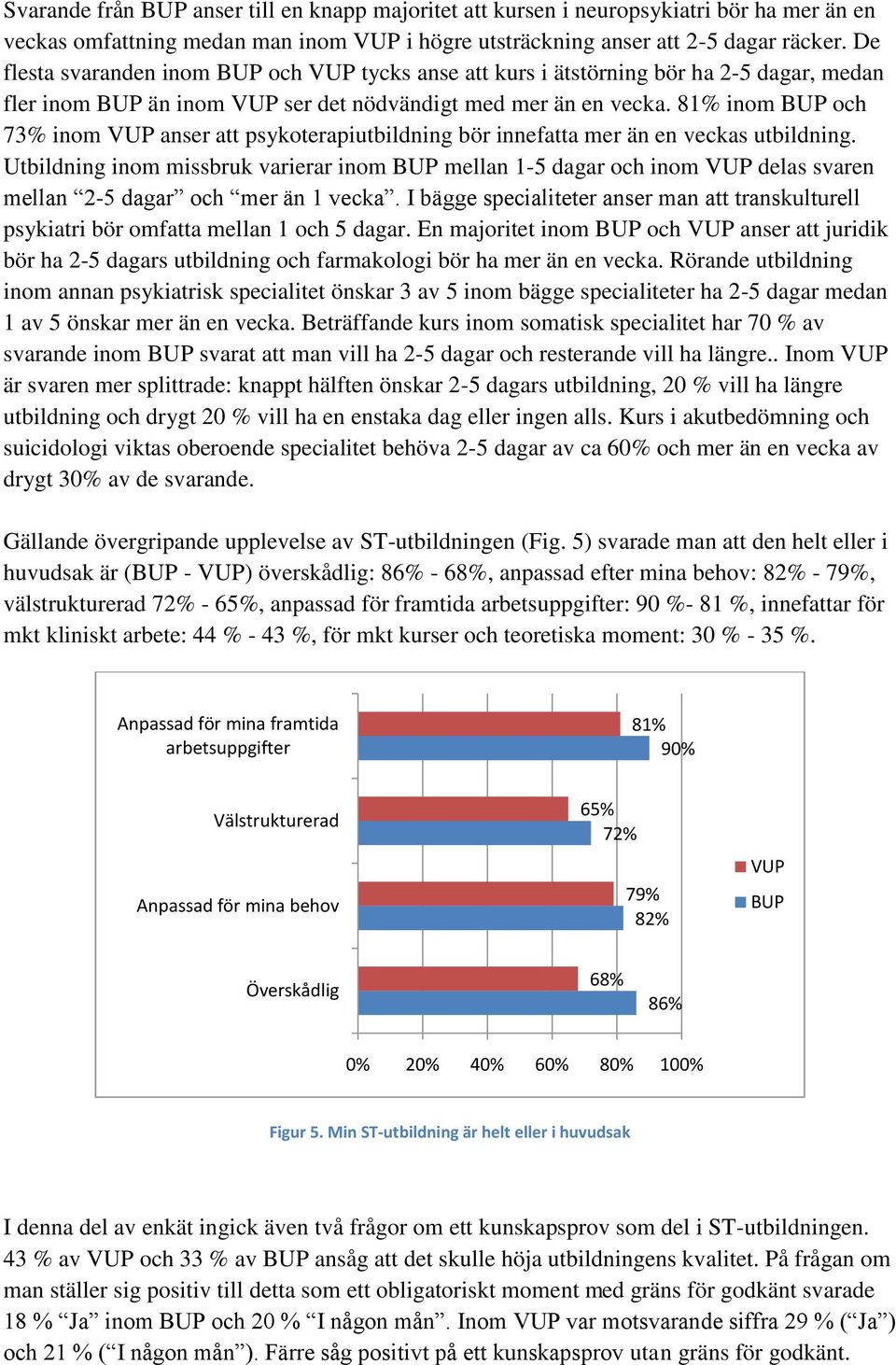 81% inom BUP och 73% inom VUP anser att psykoterapiutbildning bör innefatta mer än en veckas utbildning.