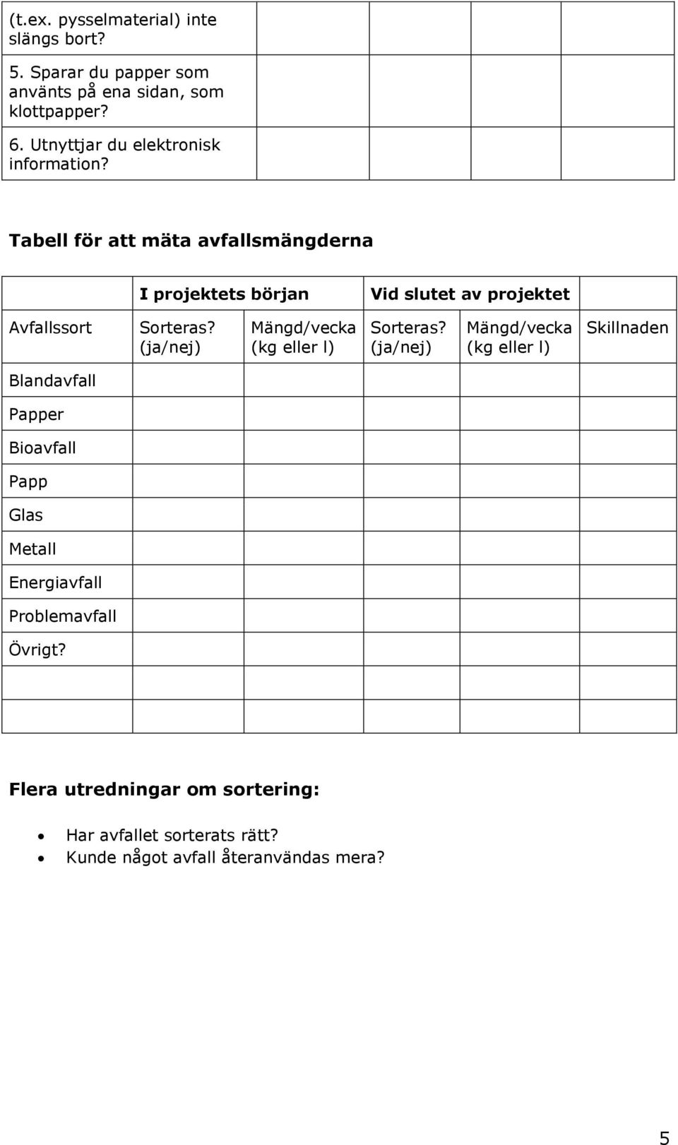 Tabell för att mäta avfallsmängderna I projektets början Vid slutet av projektet Avfallssort Sorteras?