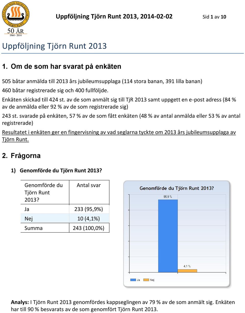 av de som anmält sig till TjR 2013 samt uppgett en e-post adress (84 % av de anmälda eller 92 % av de som registrerade sig) 243 st.