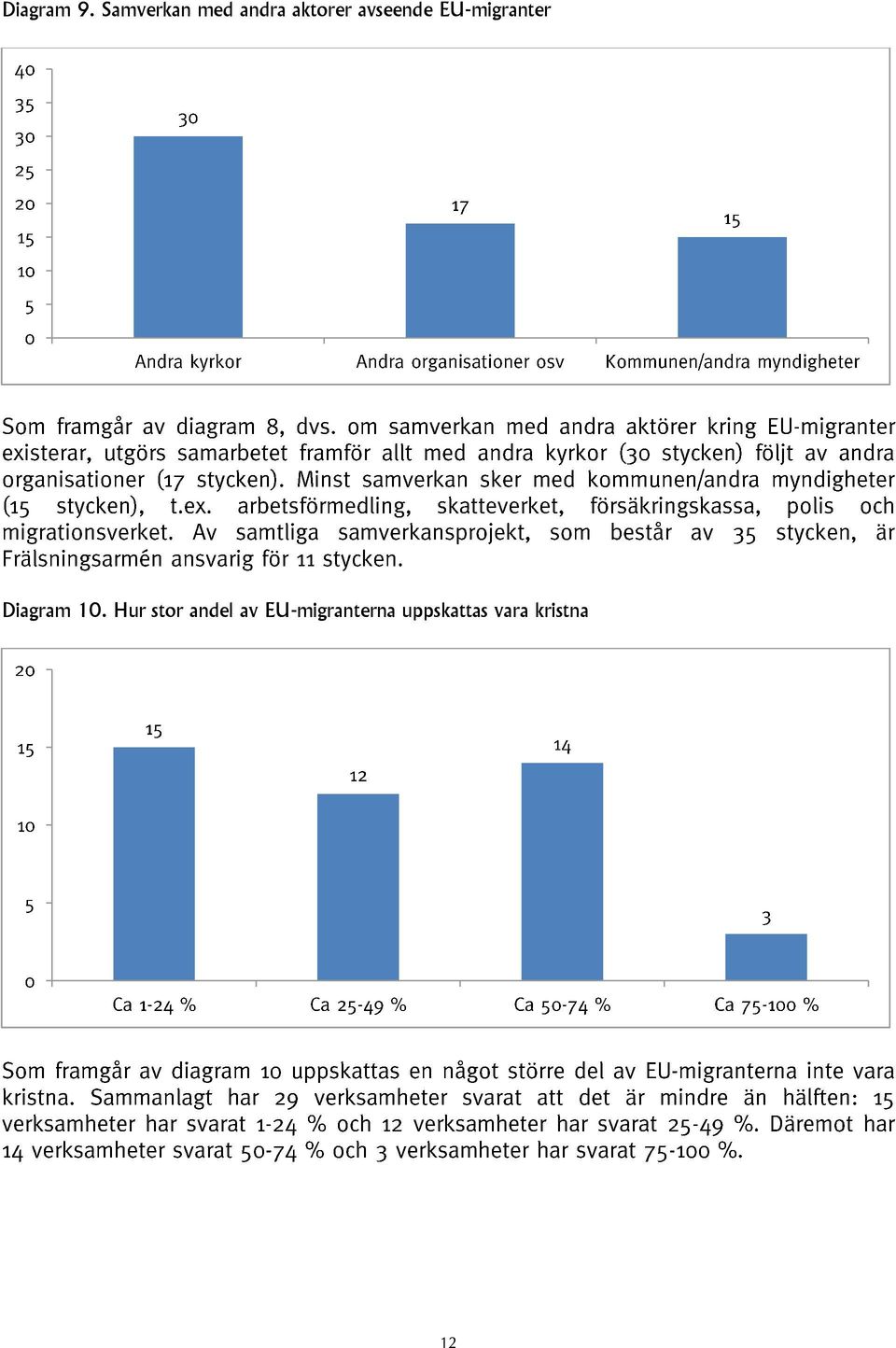 avseende EU-migranter Diagram 10.