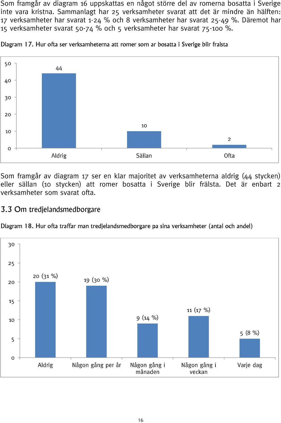 i Sverige blir frälsta 3.