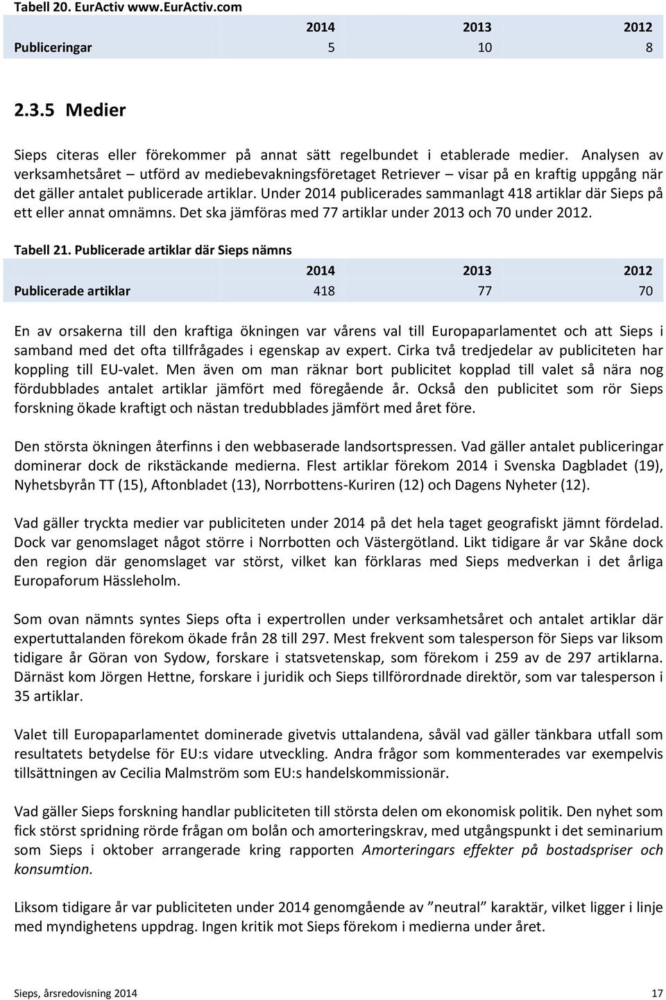 Under 2014 publicerades sammanlagt 418 artiklar där Sieps på ett eller annat omnämns. Det ska jämföras med 77 artiklar under 2013 och 70 under 2012. Tabell 21.