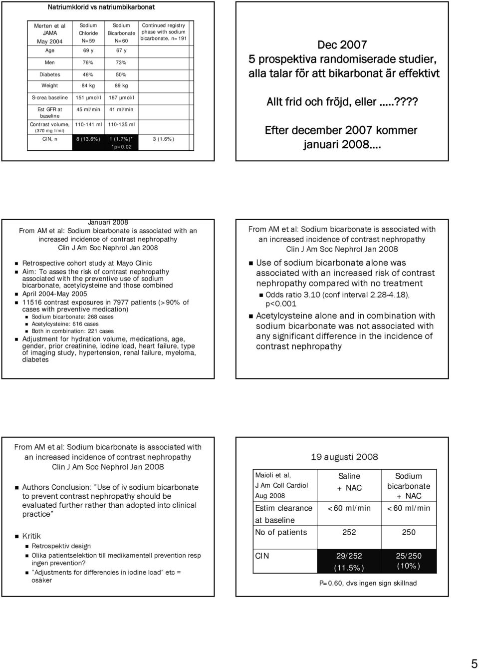 6%) Dec 2007 5 prospektiva randomiserade studier, alla talar för att bikarbonat är effektivt Allt frid och fröjd, eller..???? Efter december 2007 kommer januari 2008.