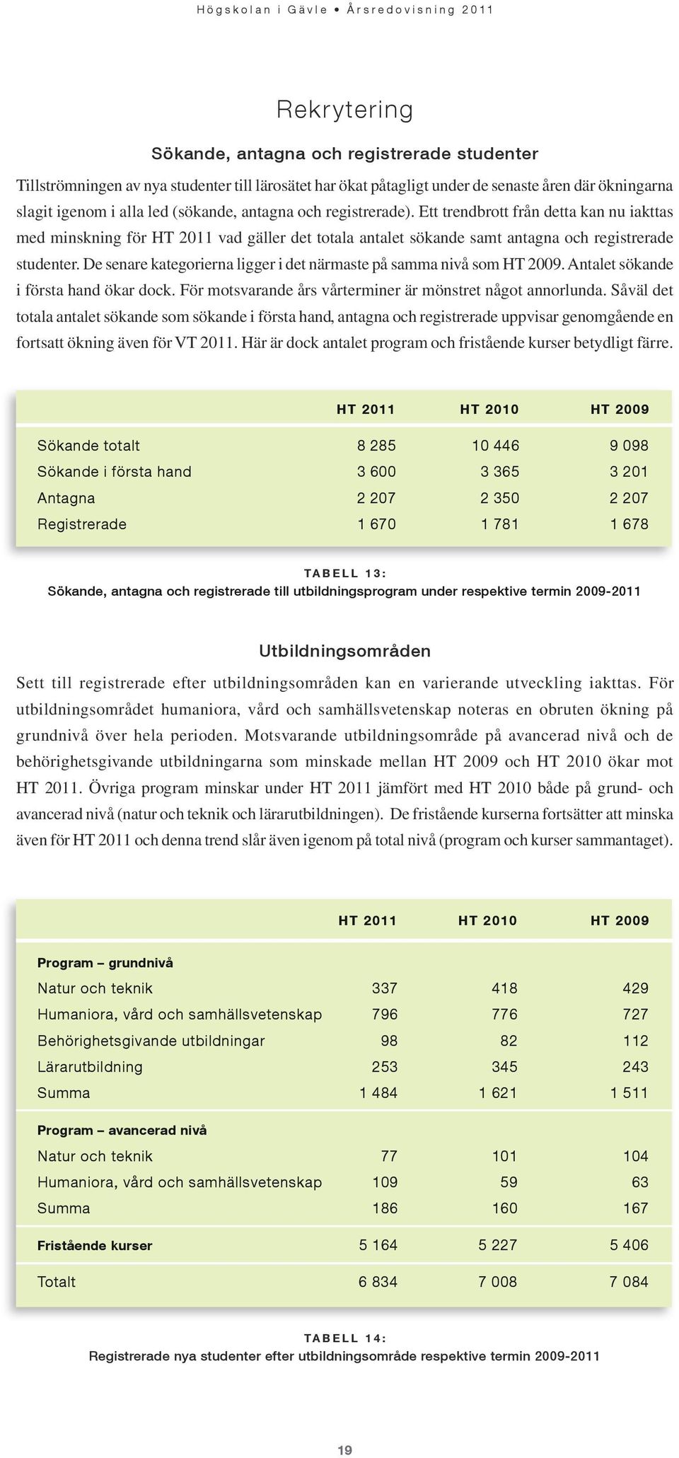 De senare kategorierna ligger i det närmaste på samma nivå som HT 2009. Antalet sökande i första hand ökar dock. För motsvarande års vårterminer är mönstret något annorlunda.