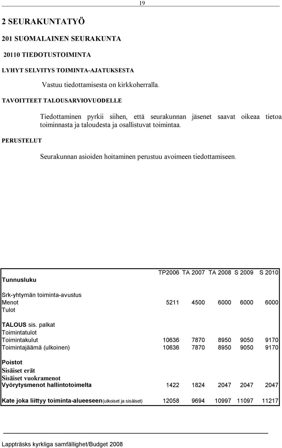 Seurakunnan asioiden hoitaminen perustuu avoimeen tiedottamiseen. Tunnusluku TP2006 TA 2007 TA 2008 S 2009 S 2010 Srk yhtymän toiminta avustus Menot 5211 4500 6000 6000 6000 Tulot TALOUS sis.