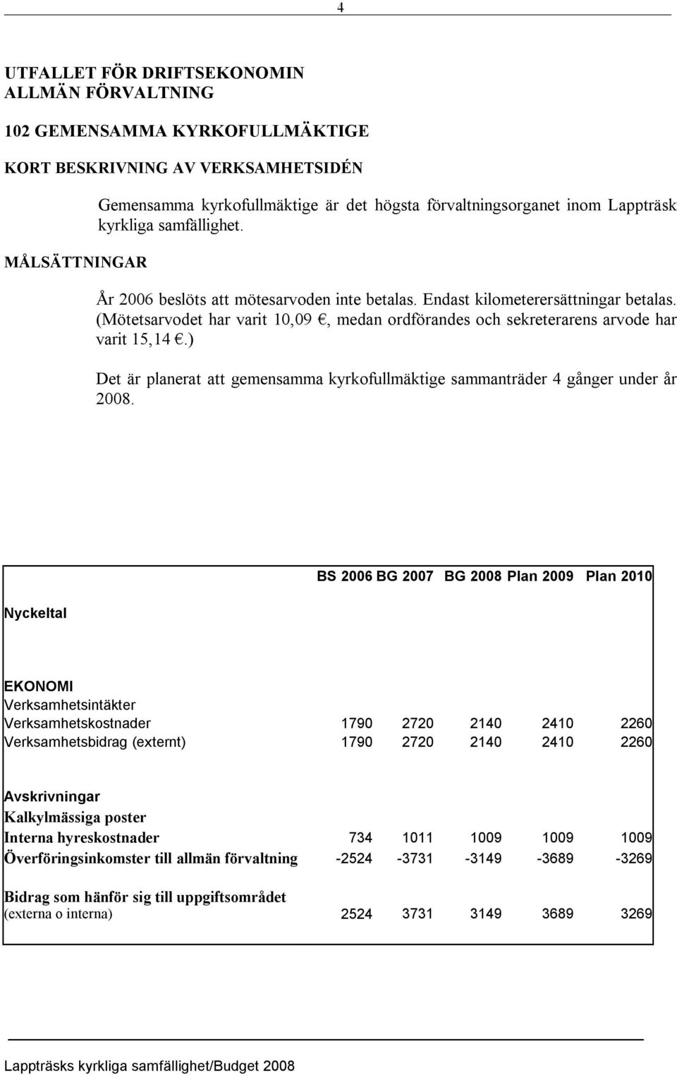 (Mötetsarvodet har varit 10,09, medan ordförandes och sekreterarens arvode har varit 15,14.) Det är planerat att gemensamma kyrkofullmäktige sammanträder 4 gånger under år 2008.