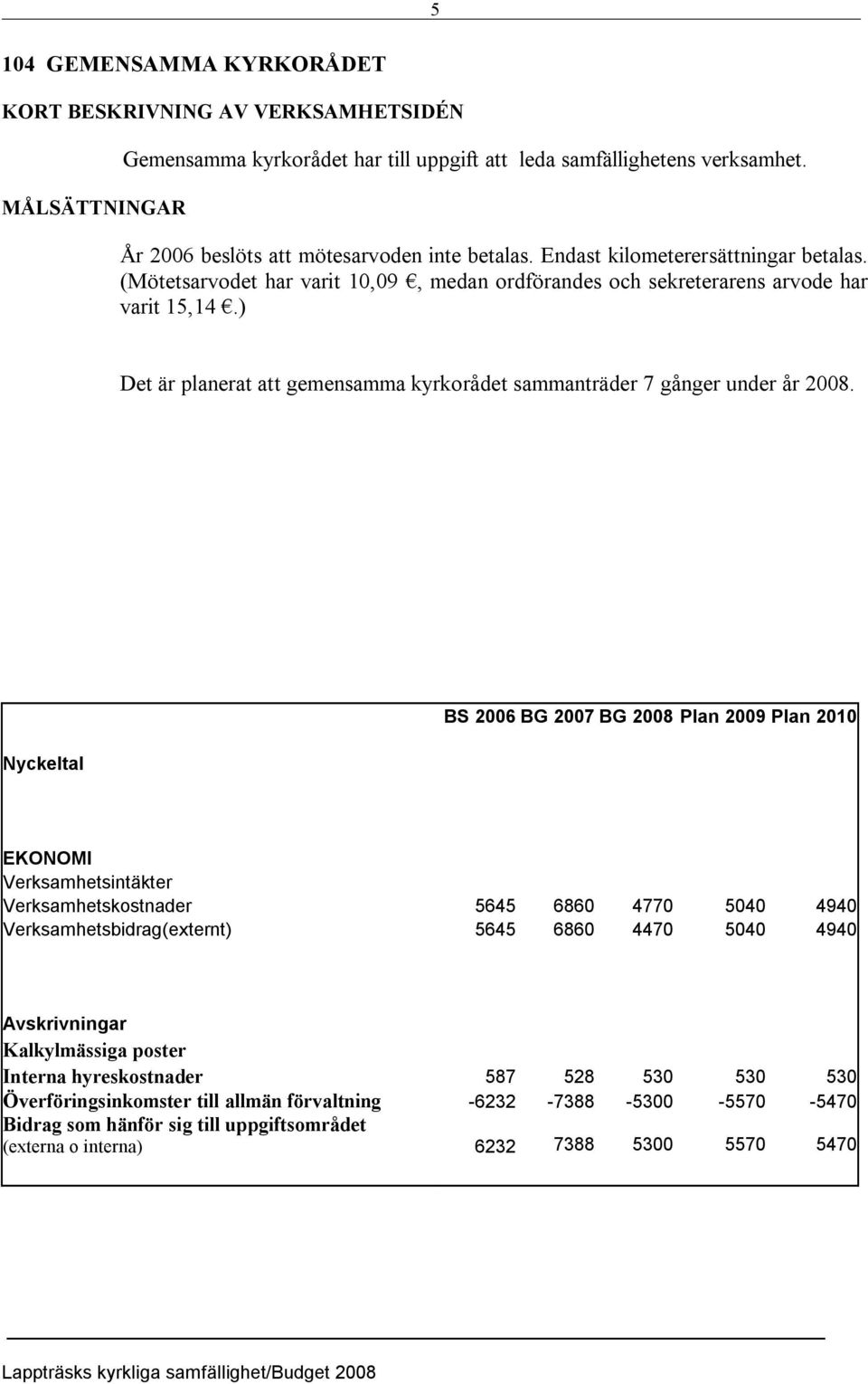 ) Det är planerat att gemensamma kyrkorådet sammanträder 7 gånger under år 2008.