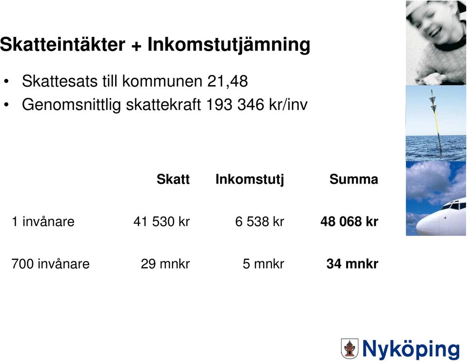 kr/inv Skatt Inkomstutj Summa 1 invånare 41 530 kr