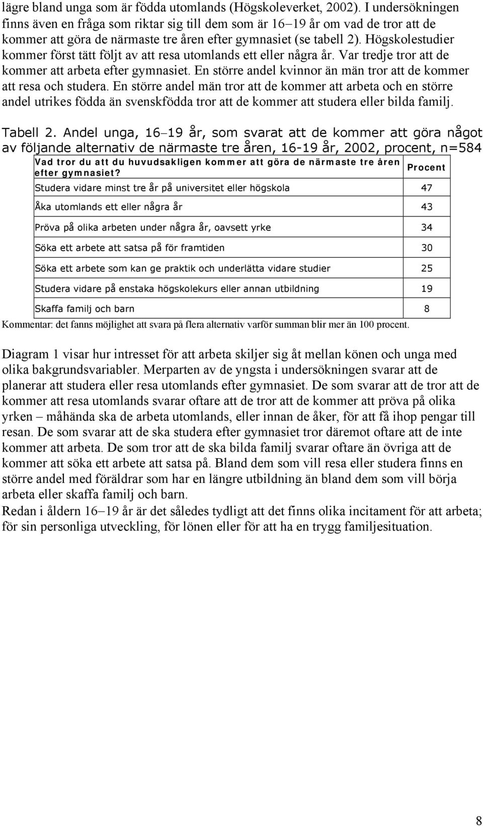 Högskolestudier kommer först tätt följt av att resa utomlands ett eller några år. Var tredje tror att de kommer att arbeta efter gymnasiet.