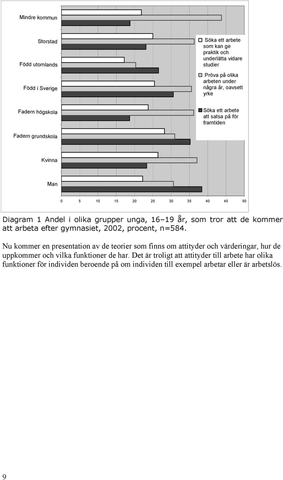 att arbeta efter gymnasiet, 2002, procent, n=584.