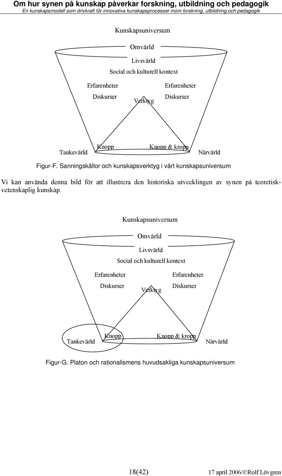 Sanningskällor och kunskapsverktyg i vårt kunskapsuniversum Vi kan använda denna bild för att illustrera den historiska utvecklingen av synen på