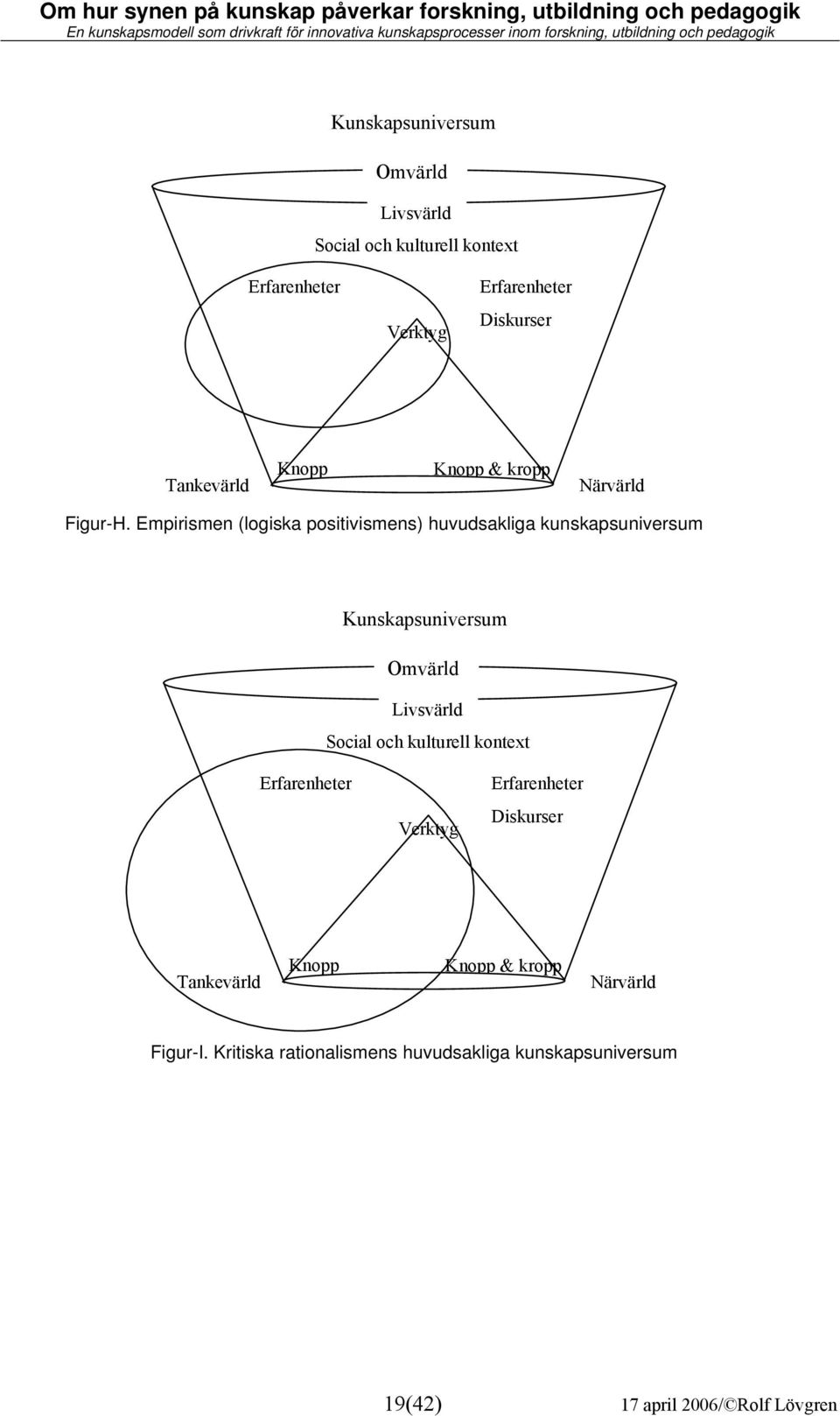 Empirismen (logiska positivismens) huvudsakliga kunskapsuniversum  Tankevärld Knopp Knopp & kropp Närvärld Figur-I.