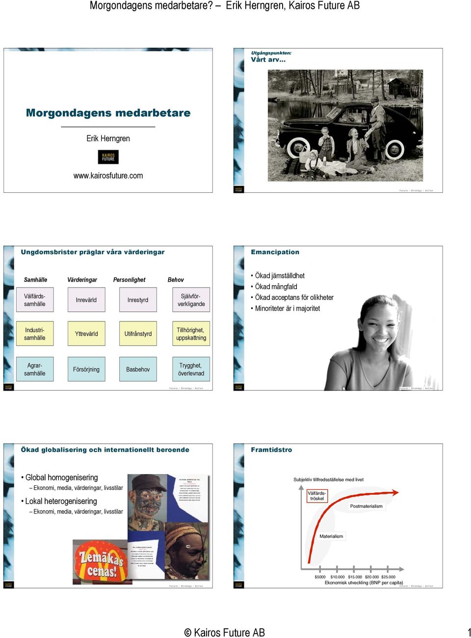 acceptans för olikheter Minoriteter är i majoritet Industrisamhälle Yttrevärld Utifrånstyrd Tillhörighet, uppskattning Agrarsamhälle Försörjning Basbehov, överlevnad Ökad globalisering och