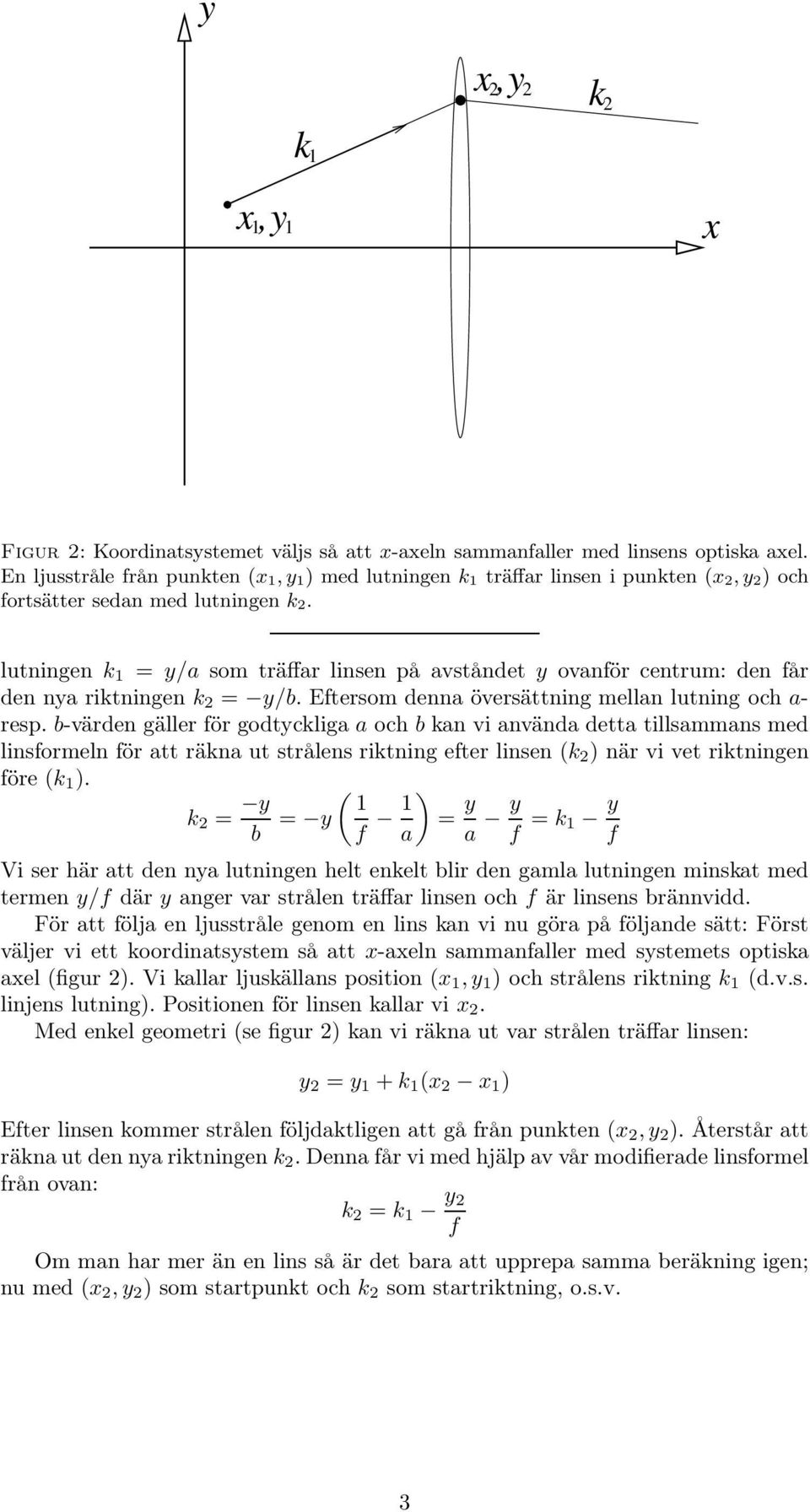 lutningen k 1 = y/a som träffar linsen på avståndet y ovanför centrum: den får den nya riktningen k 2 = y/b. Eftersom denna översättning mellan lutning och a- resp.