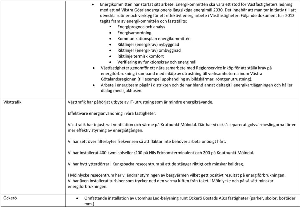 Följande dokument har 2012 tagits fram av energikommittén och fastställts: Energiprognos och analys Energisamordning Kommunikationsplan energikommittén Riktlinjer (energikrav) nybyggnad Riktlinjer