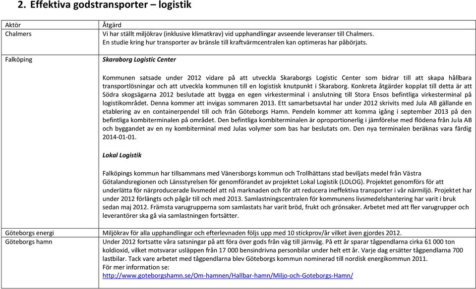 Skaraborg Logistic Center Kommunen satsade under 2012 vidare på att utveckla Skaraborgs Logistic Center som bidrar till att skapa hållbara transportlösningar och att utveckla kommunen till en