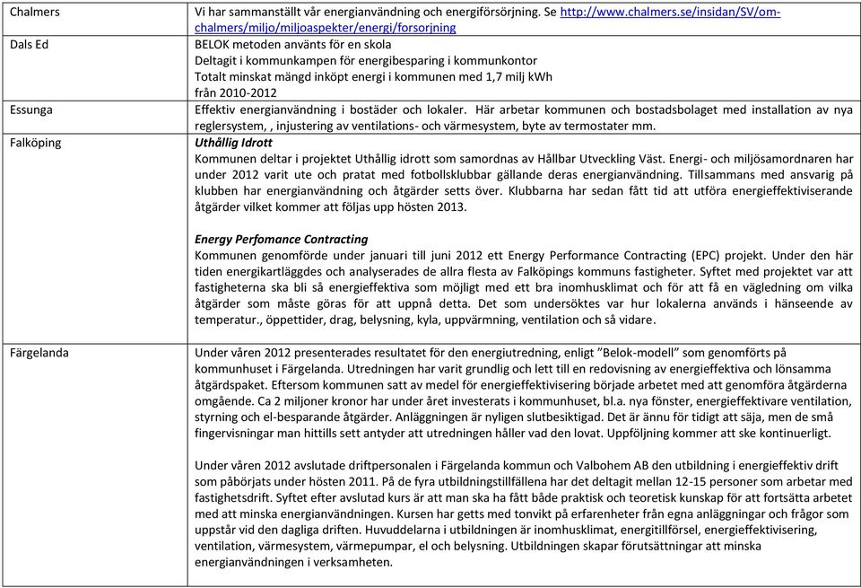 kommunen med 1,7 milj kwh från 2010-2012 Effektiv energianvändning i bostäder och lokaler.