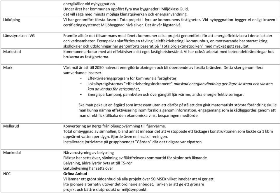 Vi har genomfört första fasen i Totalprojekt i fyra av kommunens fastigheter. Vid nybyggnation bygger vi enligt kraven i certifieringssystemet Miljöbyggnad nivå silver. Det är vår lägstanivå.