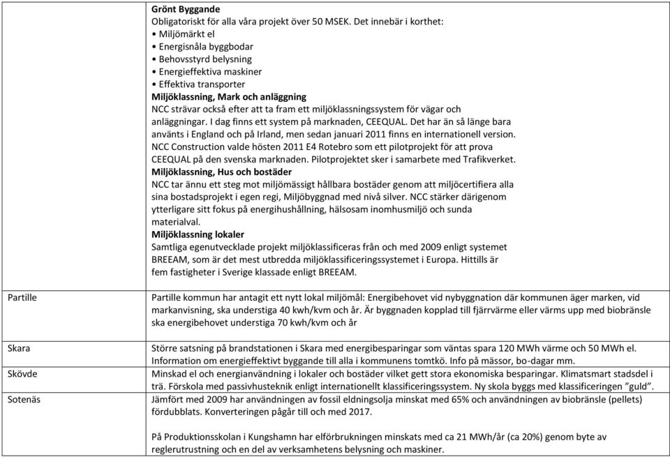 ett miljöklassningssystem för vägar och anläggningar. I dag finns ett system på marknaden, CEEQUAL.