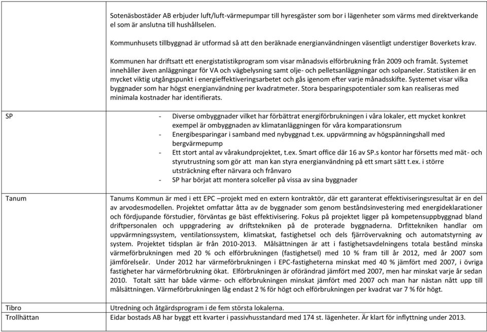 Kommunen har driftsatt ett energistatistikprogram som visar månadsvis elförbrukning från 2009 och framåt.