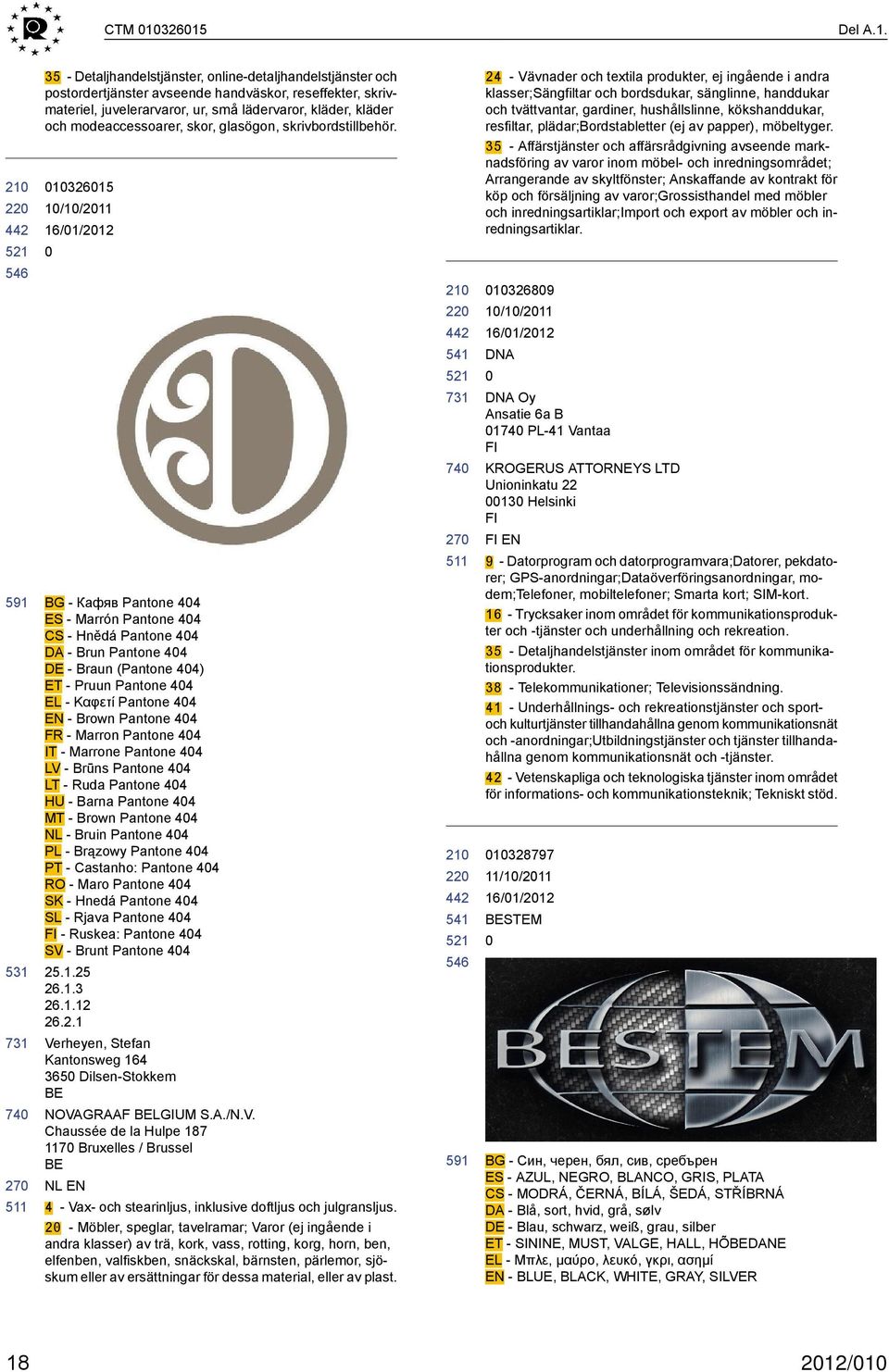 och modeaccessoarer, skor, glasögon, skrivbordstillbehör.