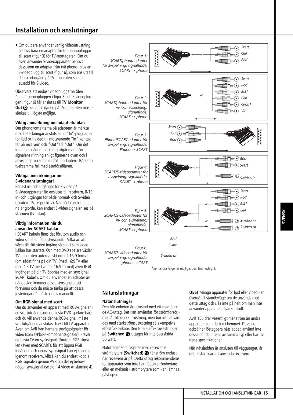 Observera att endast videopluggarna (den "gula" phonopluggen i figur 3 och S-videopluggen i figur 6) får anslutas till TV Monitor Out och att volymen på TV-apparaten måste sänkas till lägsta möjliga.