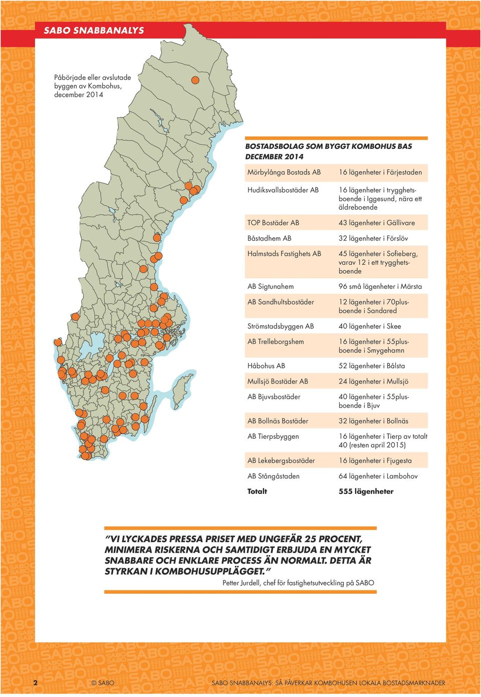 varav 12 i ett trygghetsboende AB Sigtunahem 96 små lägenheter i Märsta AB Sandhultsbostäder 12 lägenheter i 70plusboende i Sandared Strömstadsbyggen AB 40 lägenheter i Skee AB Trelleborgshem 16