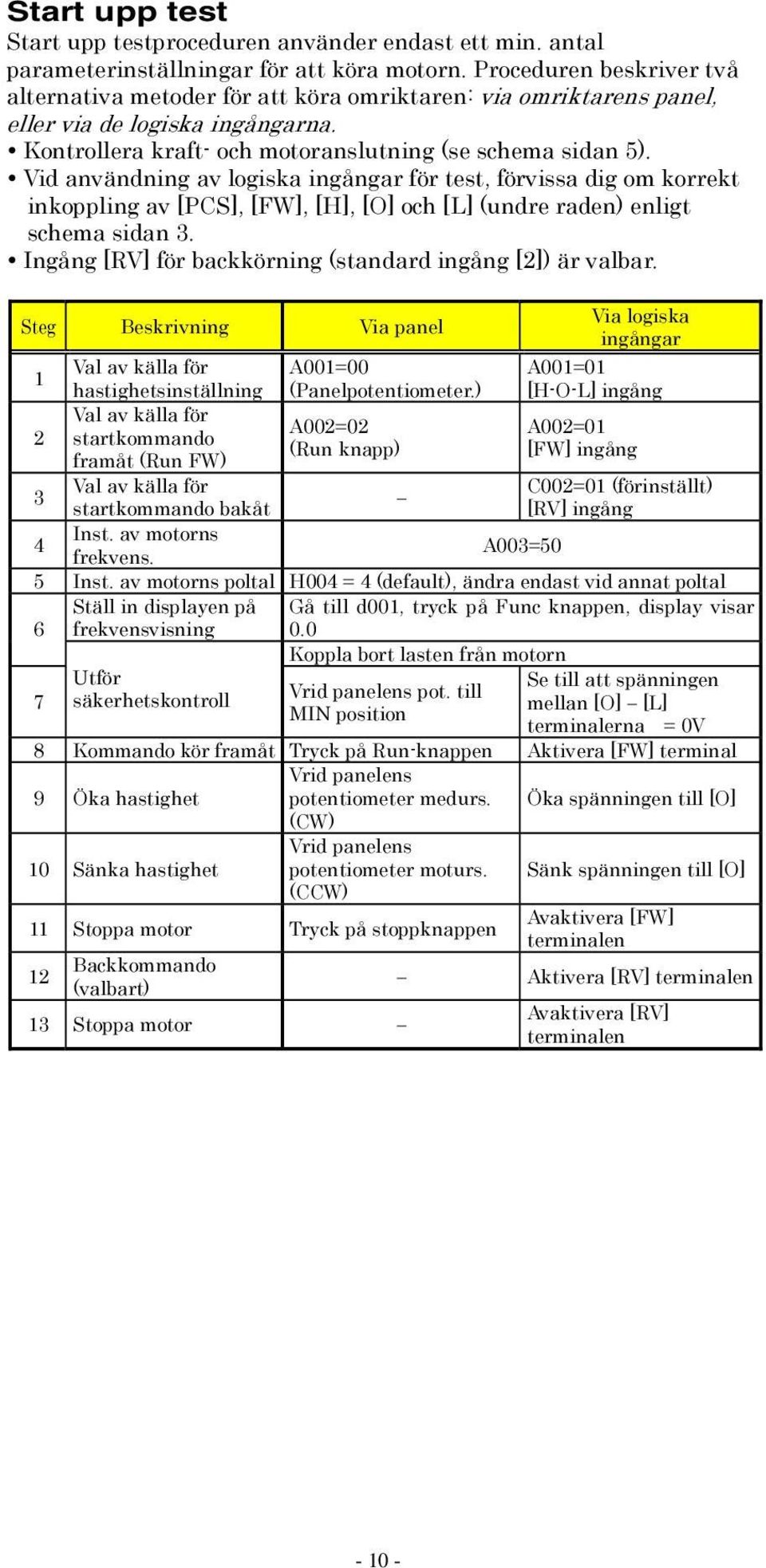 Vid användning av logiska ingångar för test, förvissa dig om korrekt inkoppling av [PCS], [FW], [H], [O] och [L] (undre raden) enligt schema sidan 3.