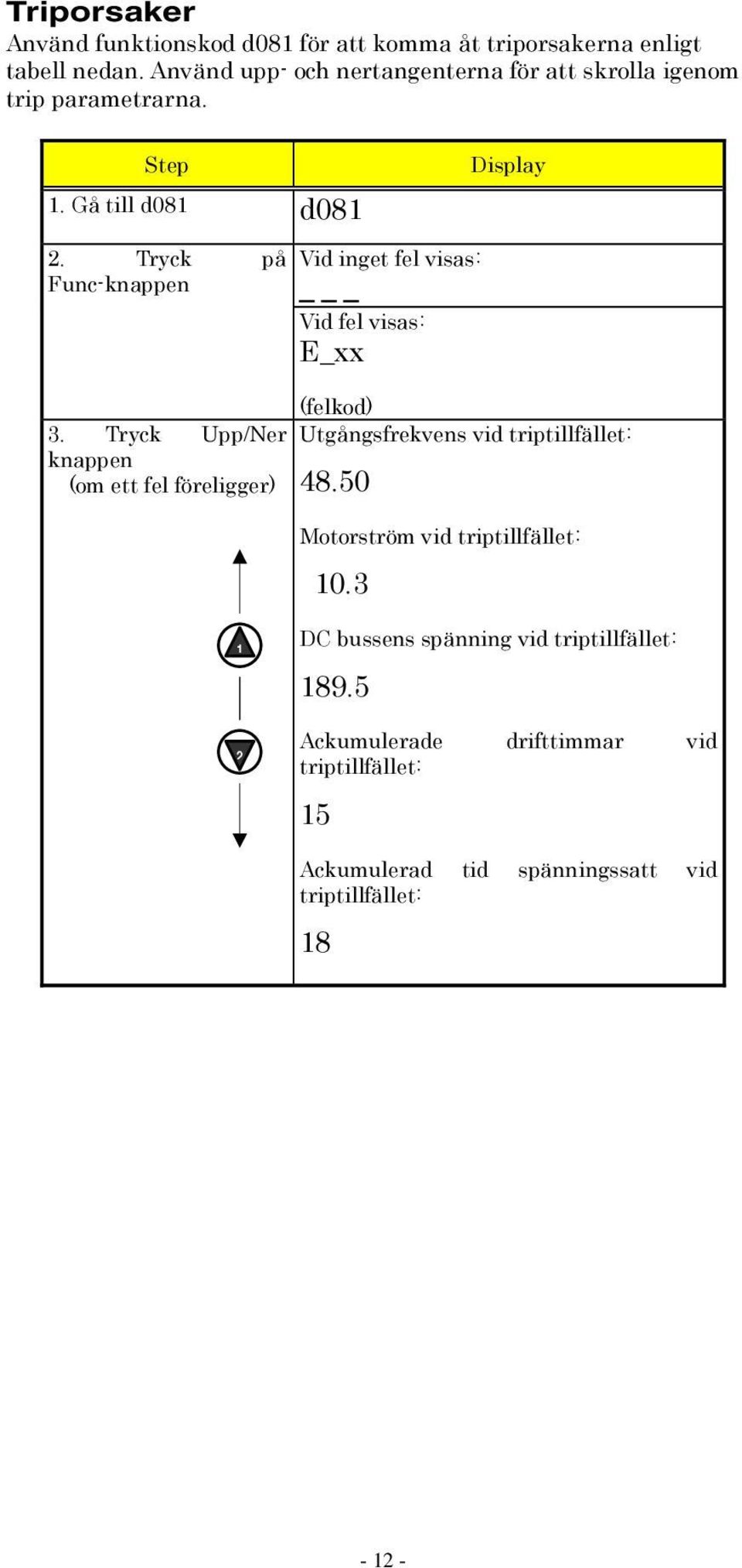 Tryck Upp/Ner knappen (om ett fel föreligger) Vid inget fel visas: _ Vid fel visas: E_xx (felkod) Utgångsfrekvens vid triptillfället: