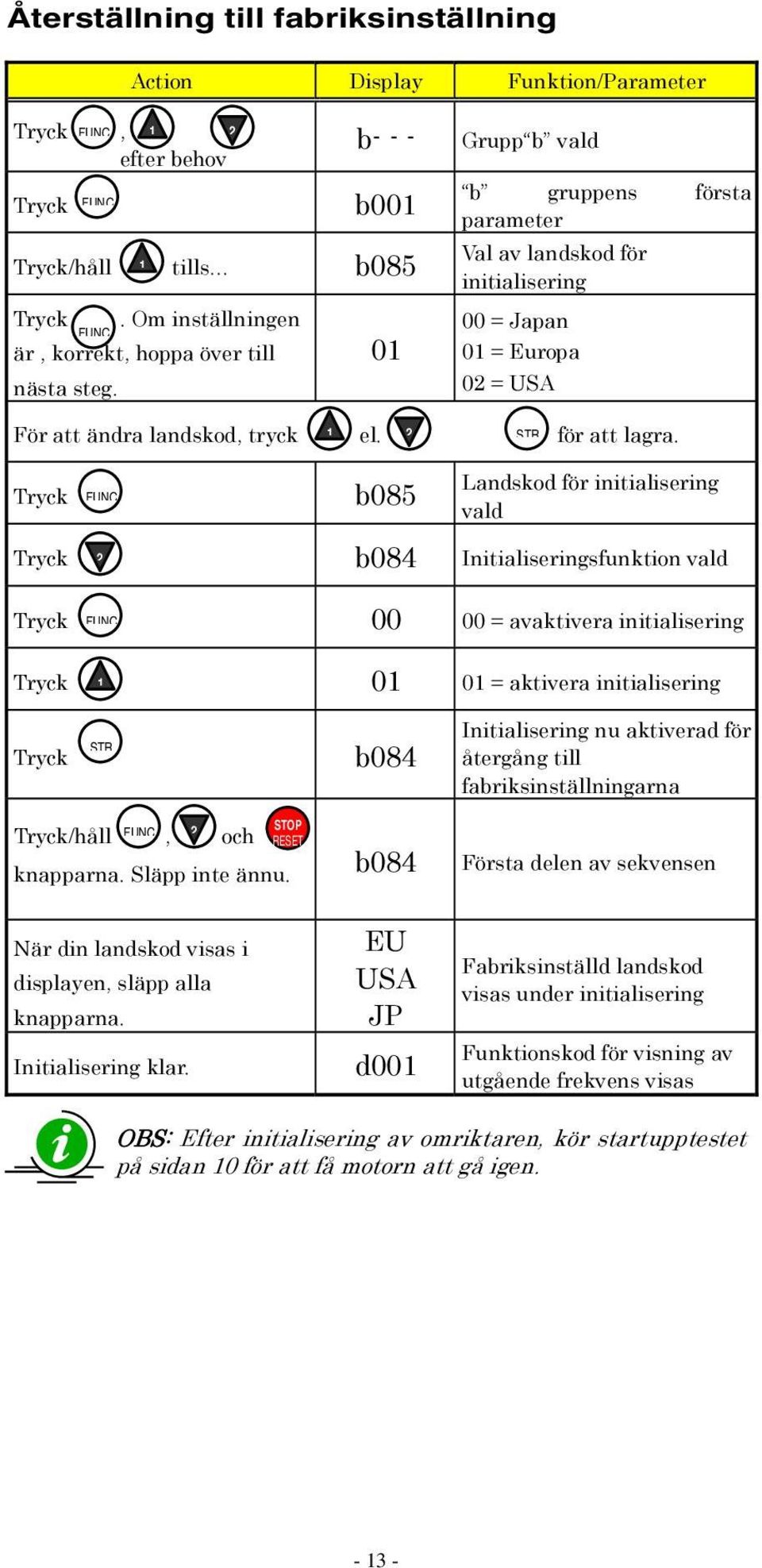 STR för att lagra.