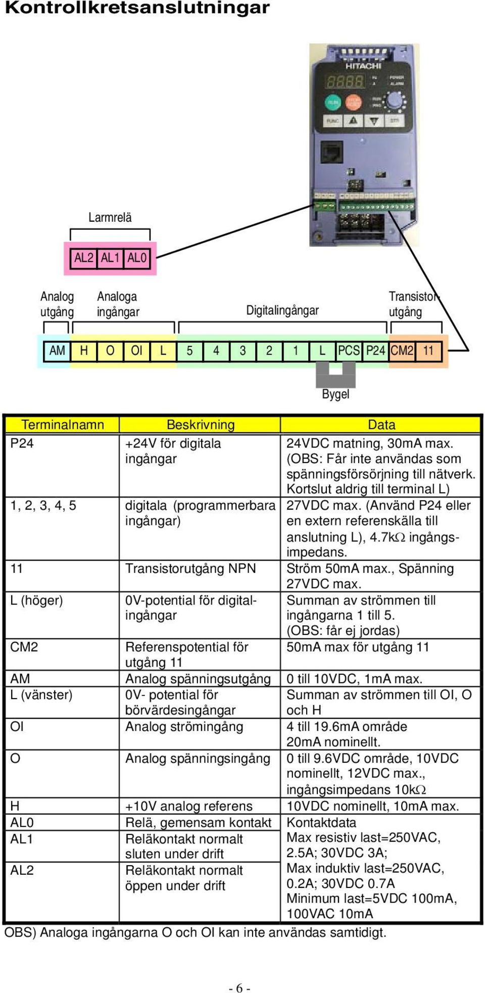 (Använd P4 eller ingångar) en extern referenskälla till anslutning L), 4.7kΩ ingångsimpedans. Transistorutgång NPN Ström 50mA max., Spänning 7VDC max.