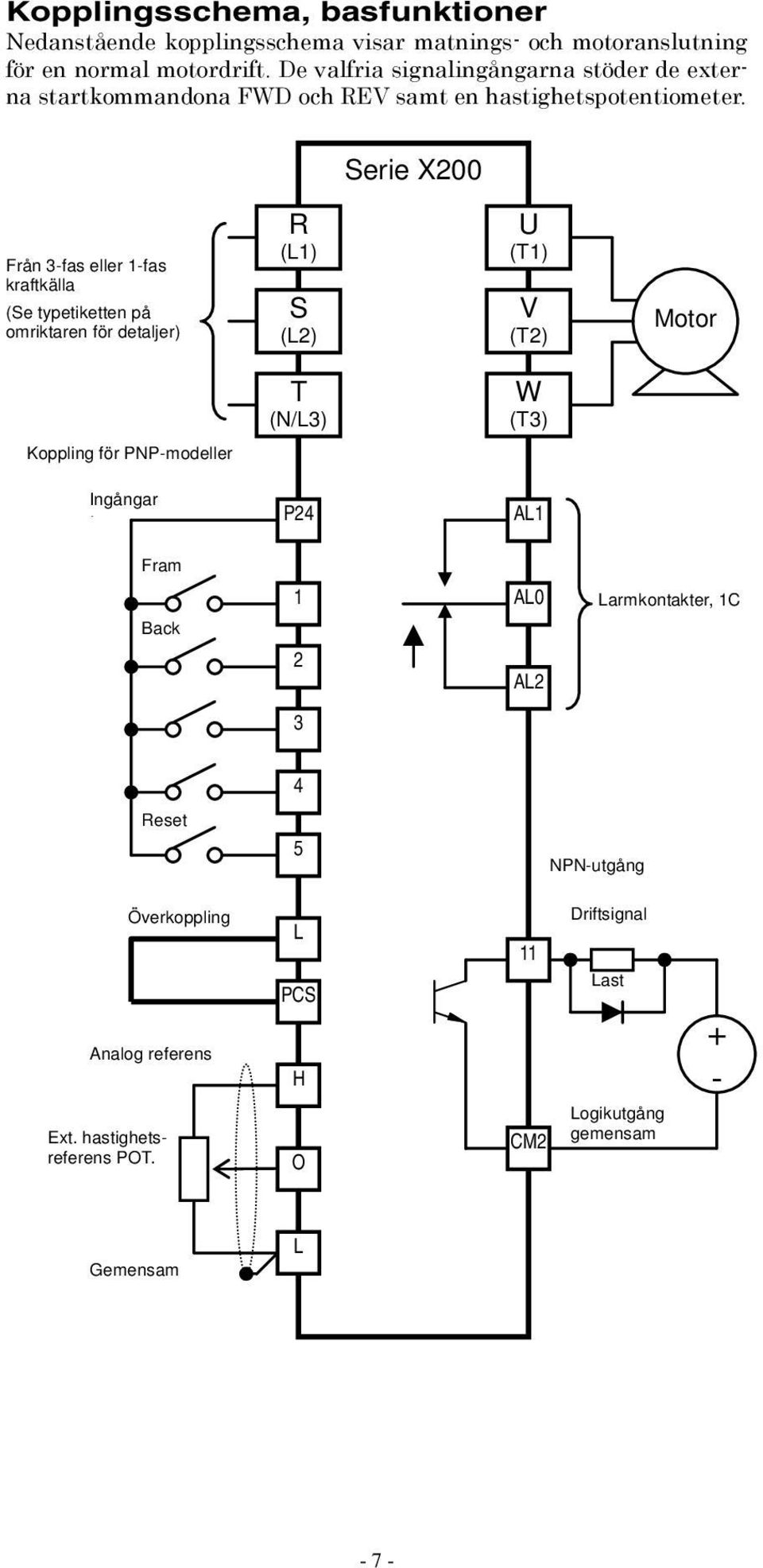 Serie X Från 3-fas eller -fas kraftkälla (Se typetiketten på omriktaren för detaljer) R (L) S (L) U (T) V (T) Motor T (N/L3) W (T3) Koppling för