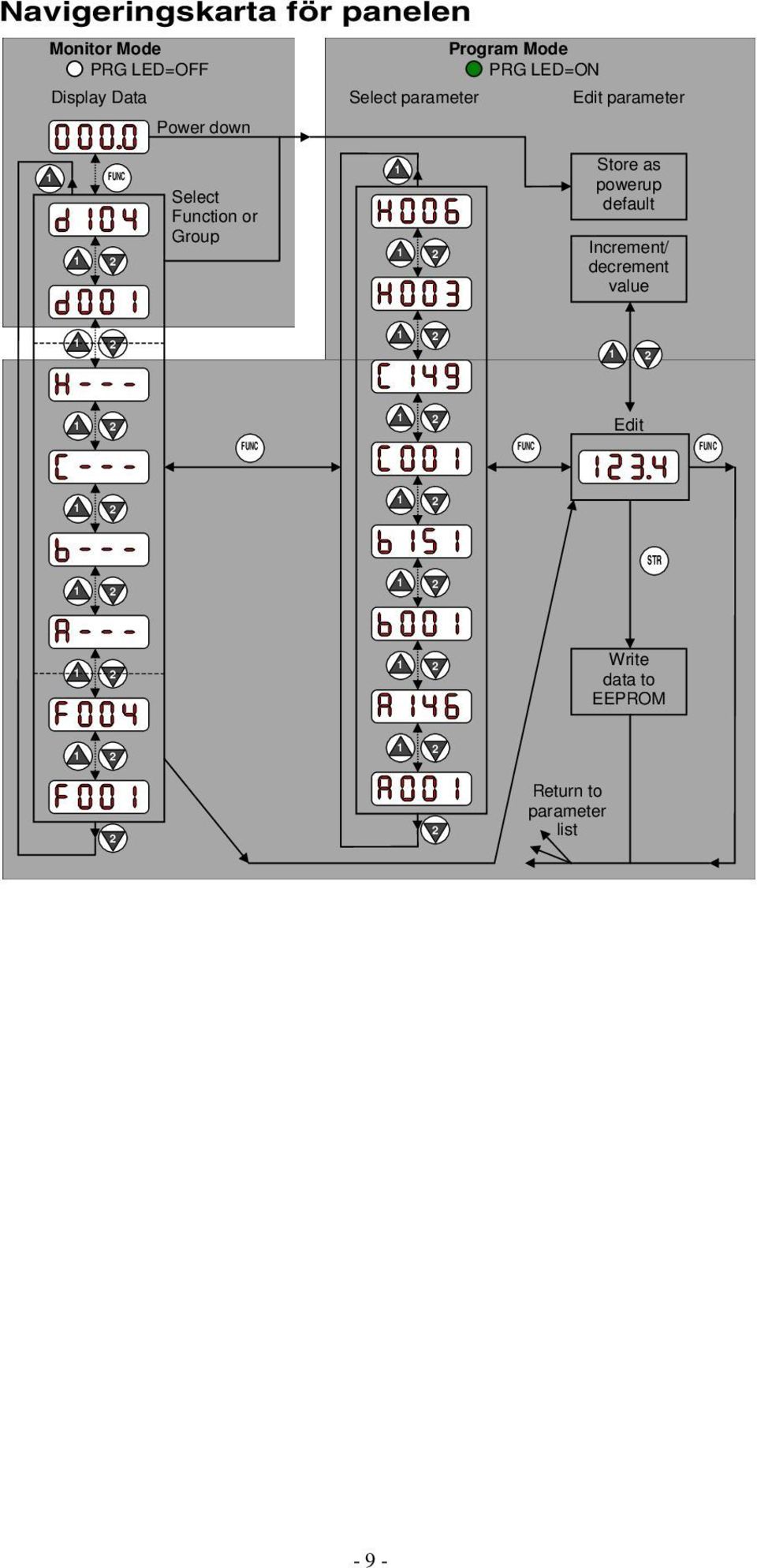 Function or Group Store as powerup default Increment/ decrement value